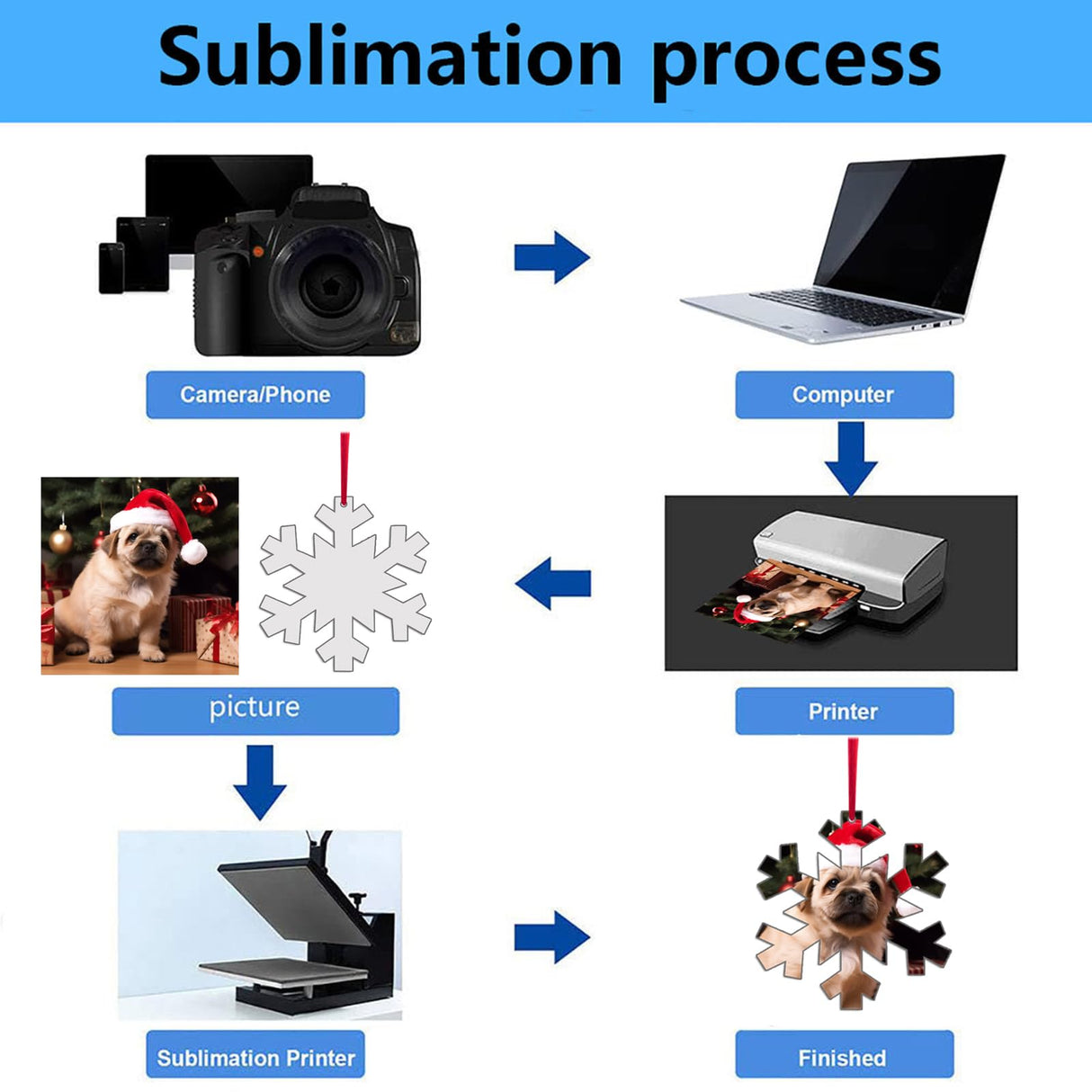 32 PCS Sublimation Christmas Ornaments Blanks MDF Bulk Double Sided Heat Transfer Sublimation Keychains Memorial Christmas Ornament Sublimation Blanks Products (Snowflake) AiDiYGECO