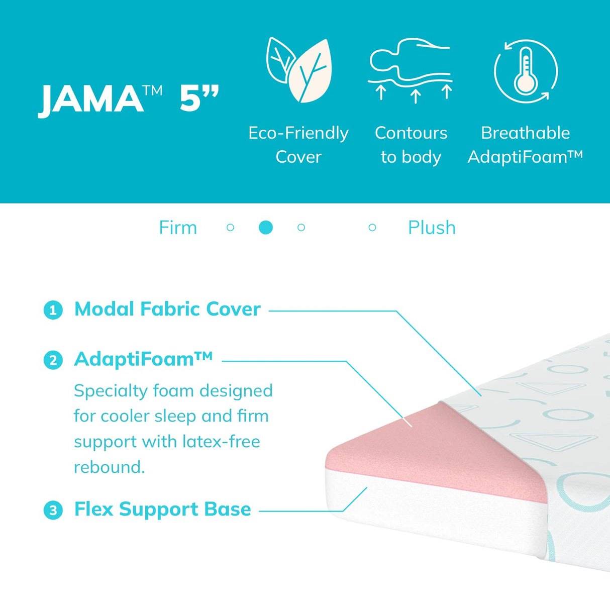 MLILY 5 Inch Twin Mattress for Kids, Bunk Bed Mattress with Mattress Protector in a Box Made in USA CertiPUR-US Certified, Medium Firm Trundle Foam Mattress, Blue MLILY