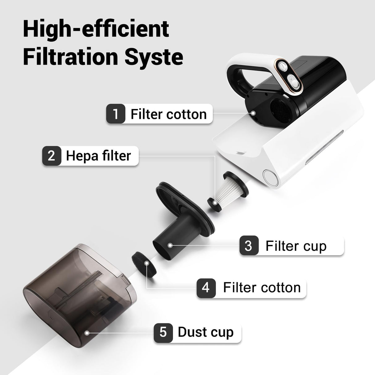 Bed Vacuum Cleaner, Handheld UV Mattress Cleaner With LED Light & High Heating Tech, 500W Powerful Deep Vacuum, HEPA Filter for Bed, Pillow, Couch, Pet Hair and Carpets Cleaning Dizikzo