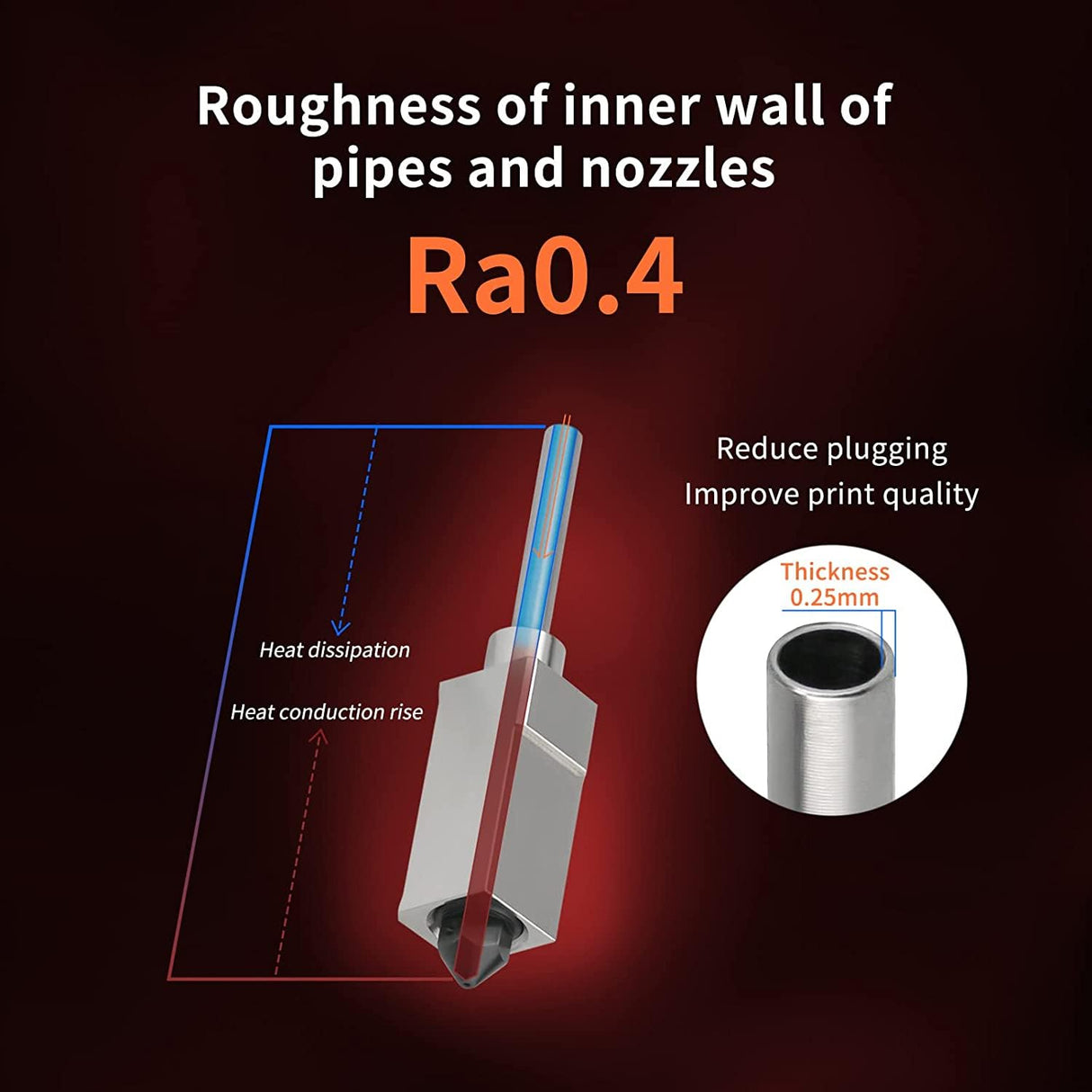 Upgrade Ceramic Heating Core CHC Hotend 24V Copper Heater Block Titanium Heatbreak Improved Nozzle Compatible with Voron 2.4 Ender 3 V2 Pro CR10 Ender 5 Pro/Plus Ender 6 3D Printer POLISI3D