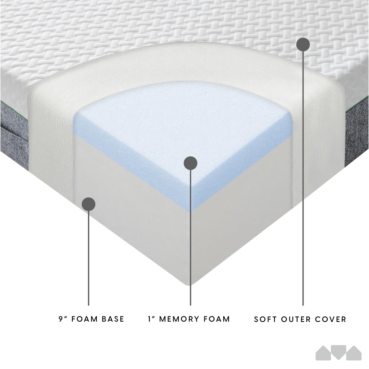 Milliard Memory Foam Mattress 10 inch Firm, Pressure Relieving, Classic (Full) Milliard