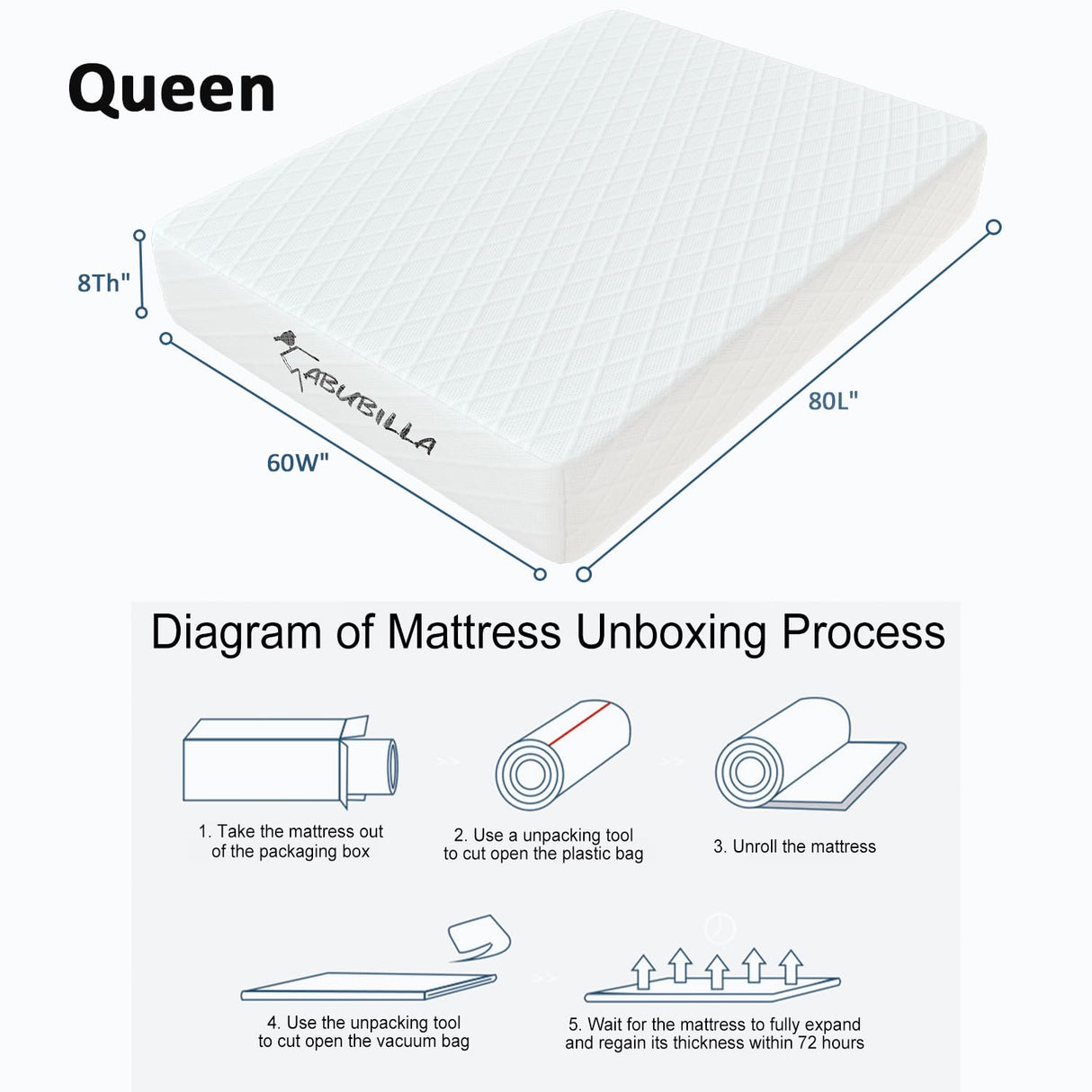 LIYIH Queen Size Mattress, 8 Inch Queen Mattress, Guest Room Mattress, Memory Foam Mattress, Comfortable and Receive Restful Sleep, CertiPUR Certification 【2024 New Version】 LIYIH