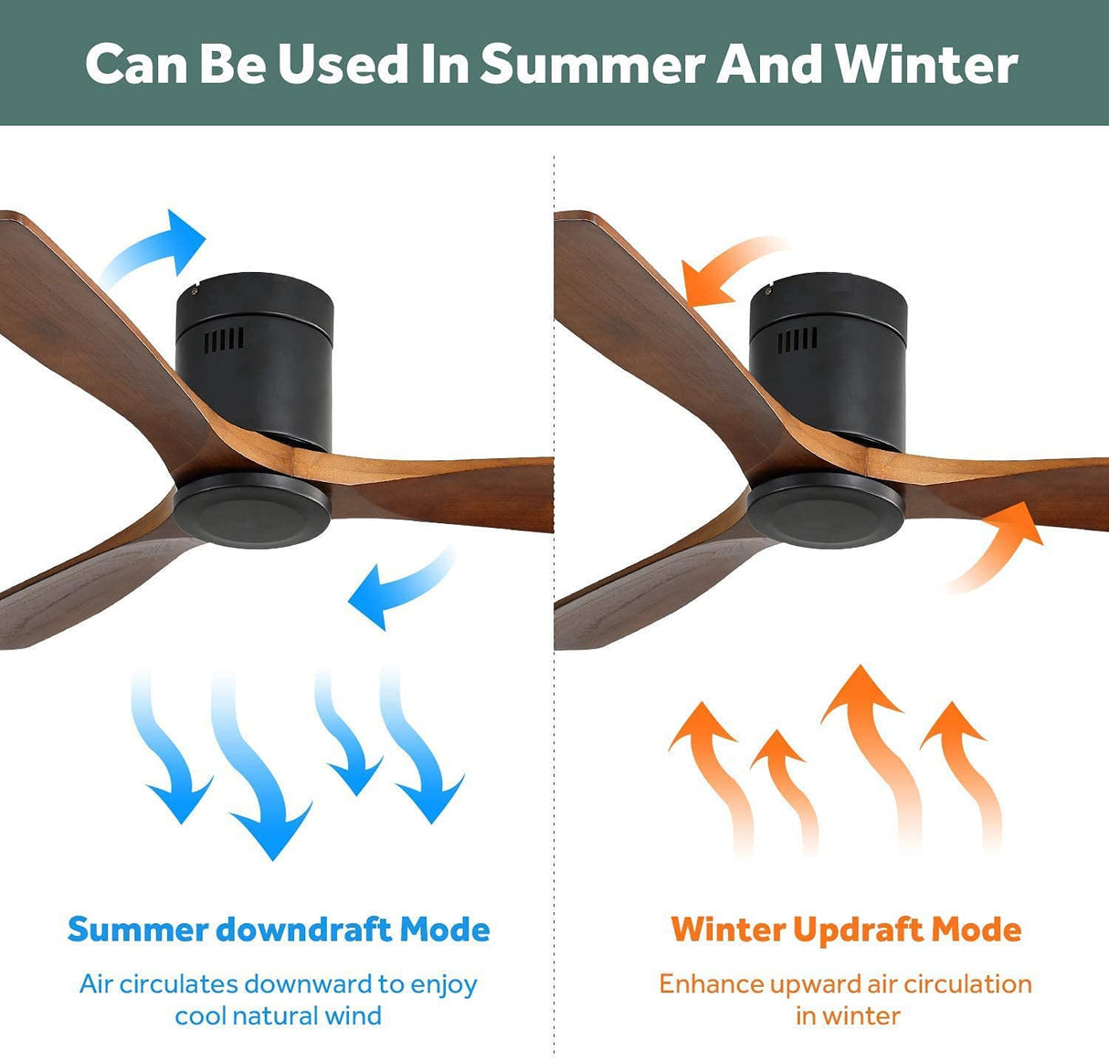 CACI Mall 52 Inch Ceiling Fan with Remote Control, Low Profile Flush Mount Ceiling Fan without Light, 3 Walnut Wood Ceiling Fan No Light, Noiseless Reversible ETL DC Motor with Timer CACI Mall