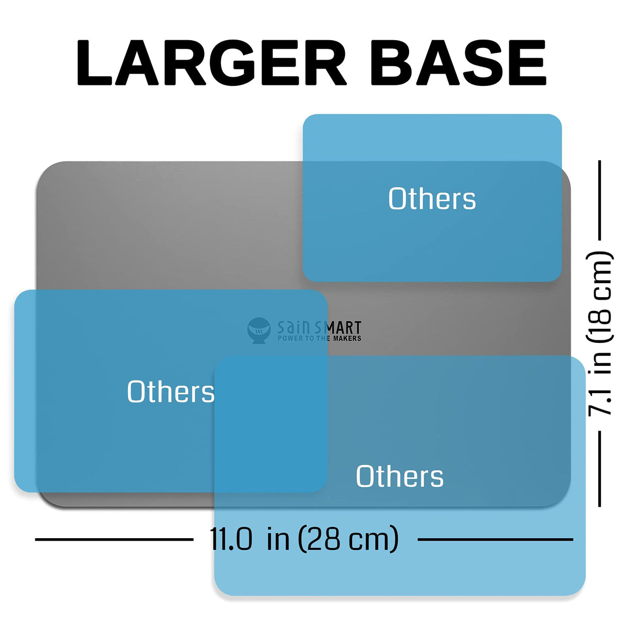 SainSmart Magnetic Helping Hands Soldering Station with an 11.1 x 7.1 Inch Larger Base, 5X LED Magnifying Lamp, 4 PCB Circuit Board Holder & 4 Flexible Magnetic Helping Hands SainSmart