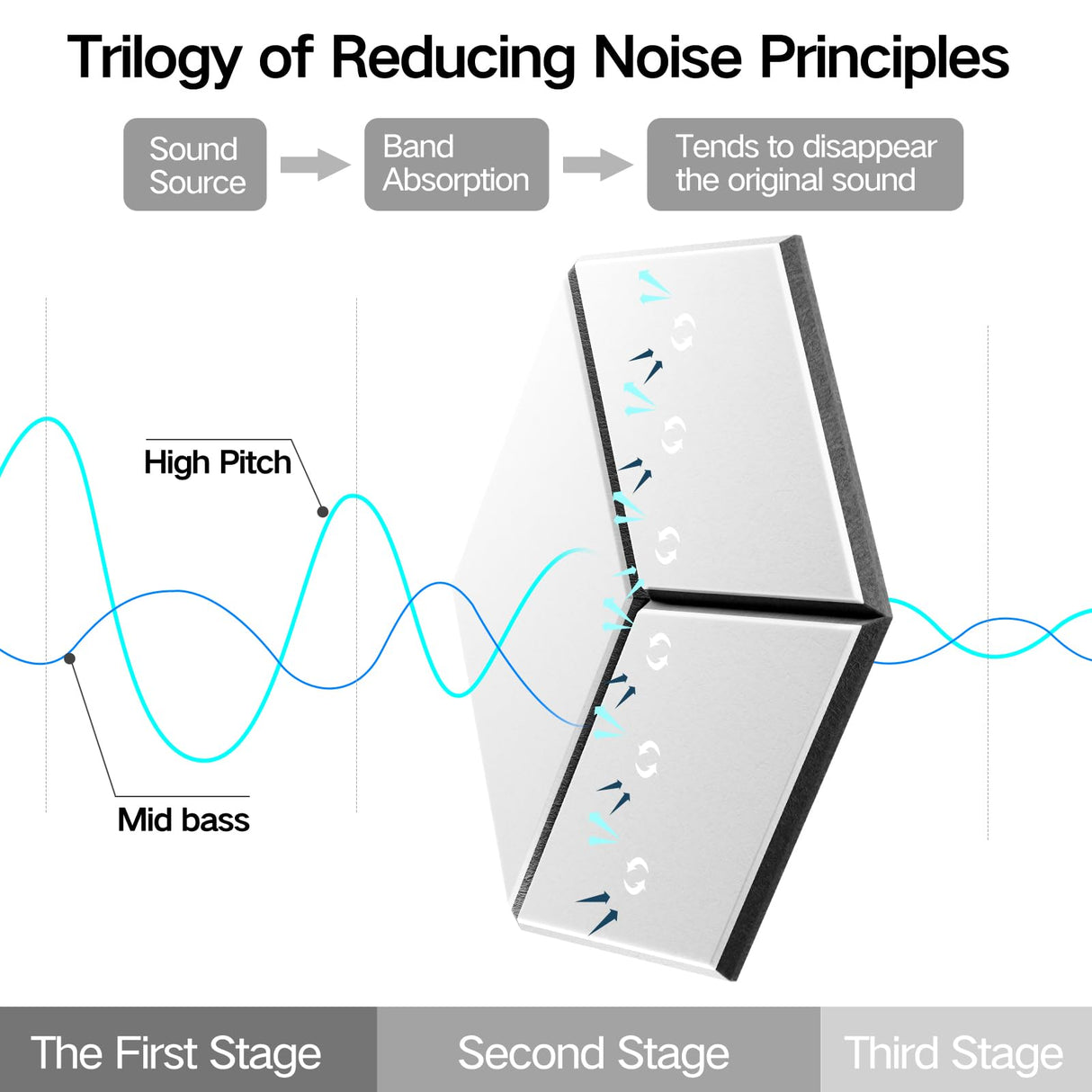 22-Pack Self-Adhesive Acoustic Panels, 12" x 10" x 0.4" – High-Density, Flame-Resistant Soundproof Foam. Absorbs Noise and Eliminates Echoes. Enhance Your Space with Hexagonal 3D Design, White Face. Dailycooper