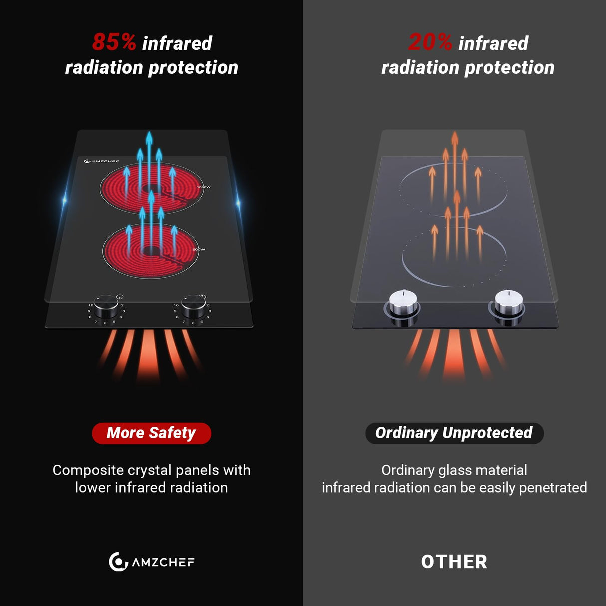 AMZCHEF 12Inch 2 Burner Electric Cooktop, 1800W/11Levels 2 Burners Stove Top With Knob Control Countertop & Built-in Radiant Electric Stove with Residual Heat Indicator amzchef
