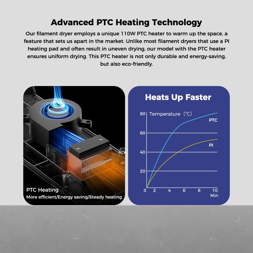 Creality Official Space PI Filament Dryer,3D Printer Filament Dryer Box with 360° 110W PTC Hot-Air Heating, Upgraded Filament Dehydrator Storage Box Support Nylon ABS PETG PLA TPU 1.75/2.85mm Skouphy