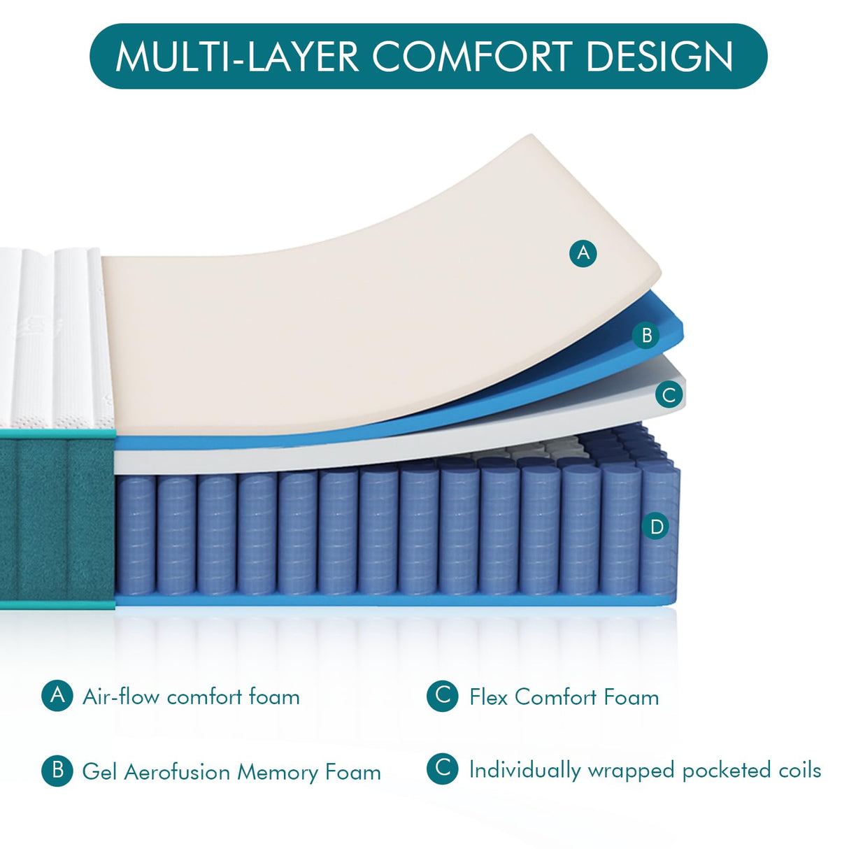 Swbvs Firm Queen Mattress, 14 Inch Cooling-Gel Memory Foam & Pocket Spring Hybrid Mattress,Firm Feel,Queen Bed Mattress in a Box, CertiPUR-US Certified, Queen Size Mattress Swbvs