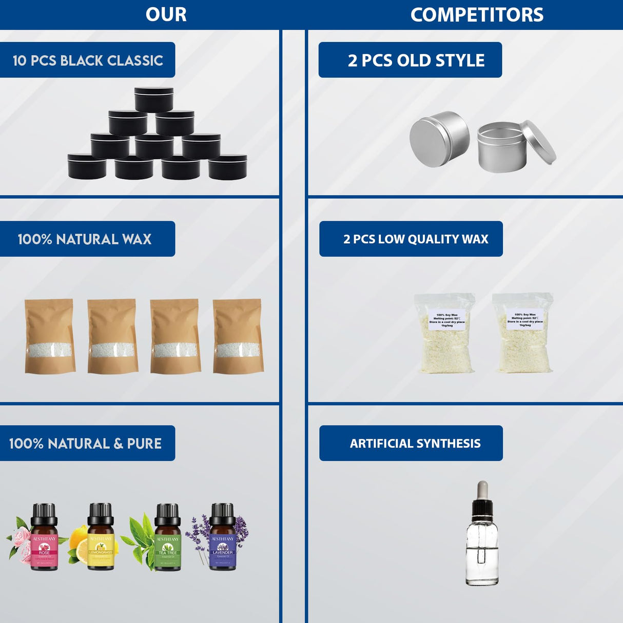 AXUANHUA Complete Candle Making Kits - Candle Making Kit for Adults - DIY Candle Making Supplies Include 10 Jars, 4 Soy Wax, 16 Dyes, 100 Candlewicks, 4 Scents & Many More - Arts and Crafts for Adults AXUANHUA