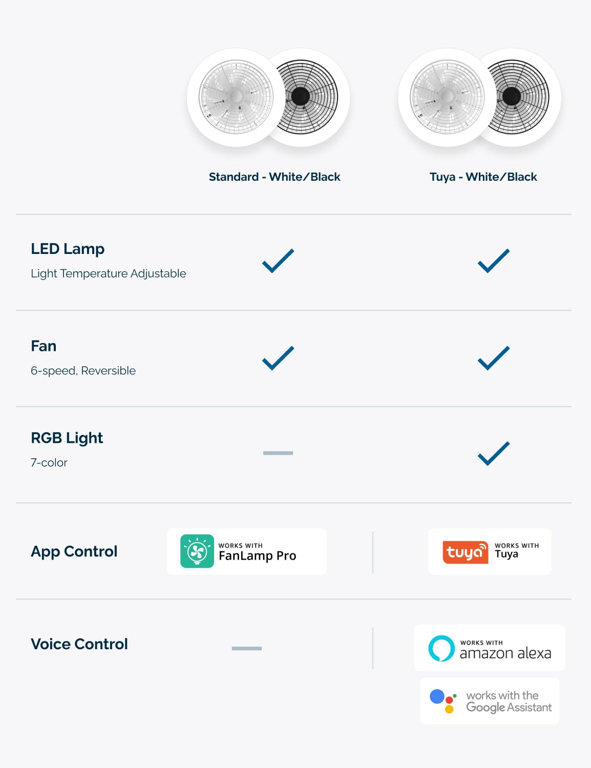 Orison Smart Bladeless Low Profile Ceiling Fan with LED-RGB Ambient Lighting Compatible with Alexa/Google Assistant/App Control, 6-Speed Color Change, Quiet Operation with Remote &App,19.7" (White) Orison