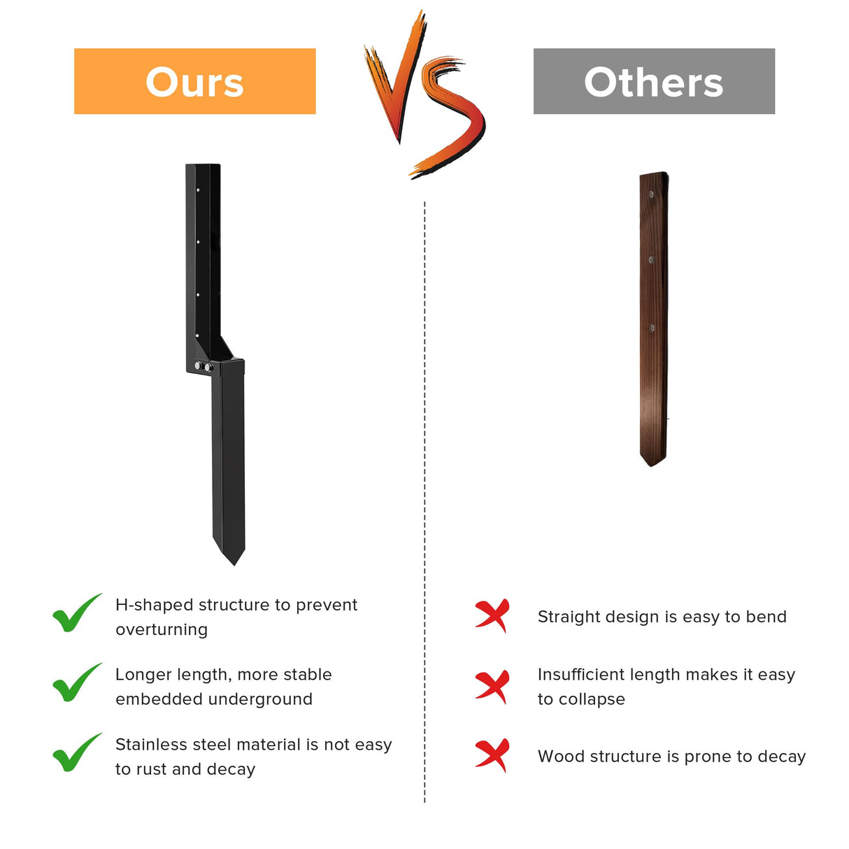 Fence Post Repair Stakes Kit - Heavy Duty Steel Wooden Fence Post Repair Bracket Anchor with Anti-Rust - Quick Fix Broken and Leaning Wood Fence Post Stabilizer Ground Spike (1 Pack) QAZWQAZ