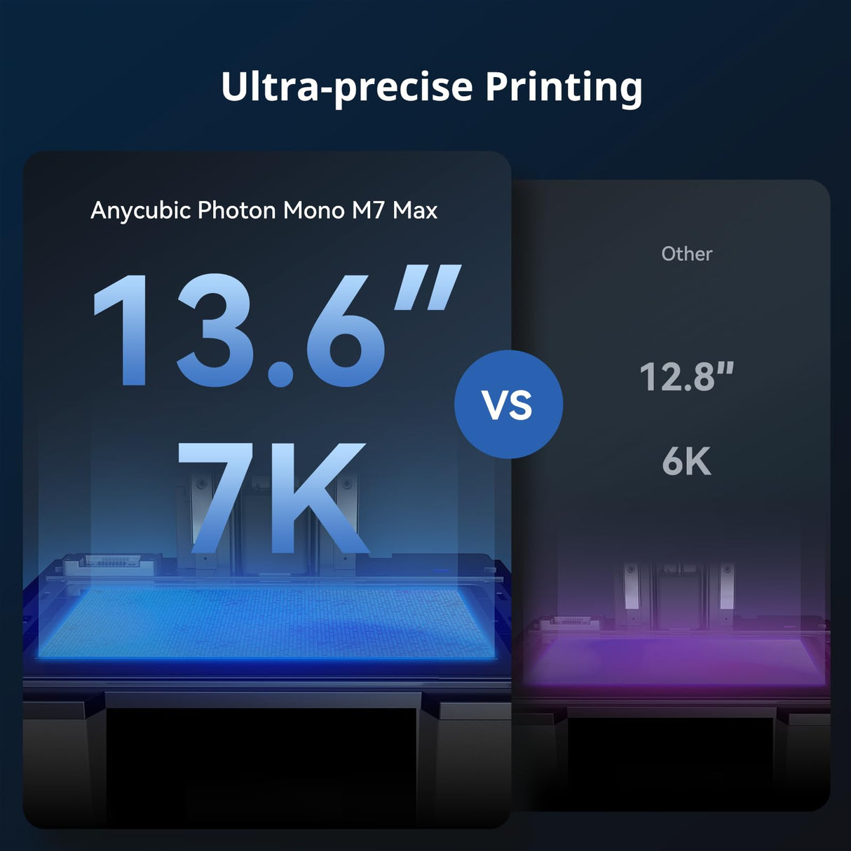 ANYCUBIC Photon Mono M7 MAX Resin 3D Printer, 13.6’’ 7K Large Resin Printer with COB LighTurbo 3.0, Flip-Open Cover Design, Intelligent-Assist Printing, Print Size 11.8'' x 11.7'' x 6.5'' ANYCUBIC