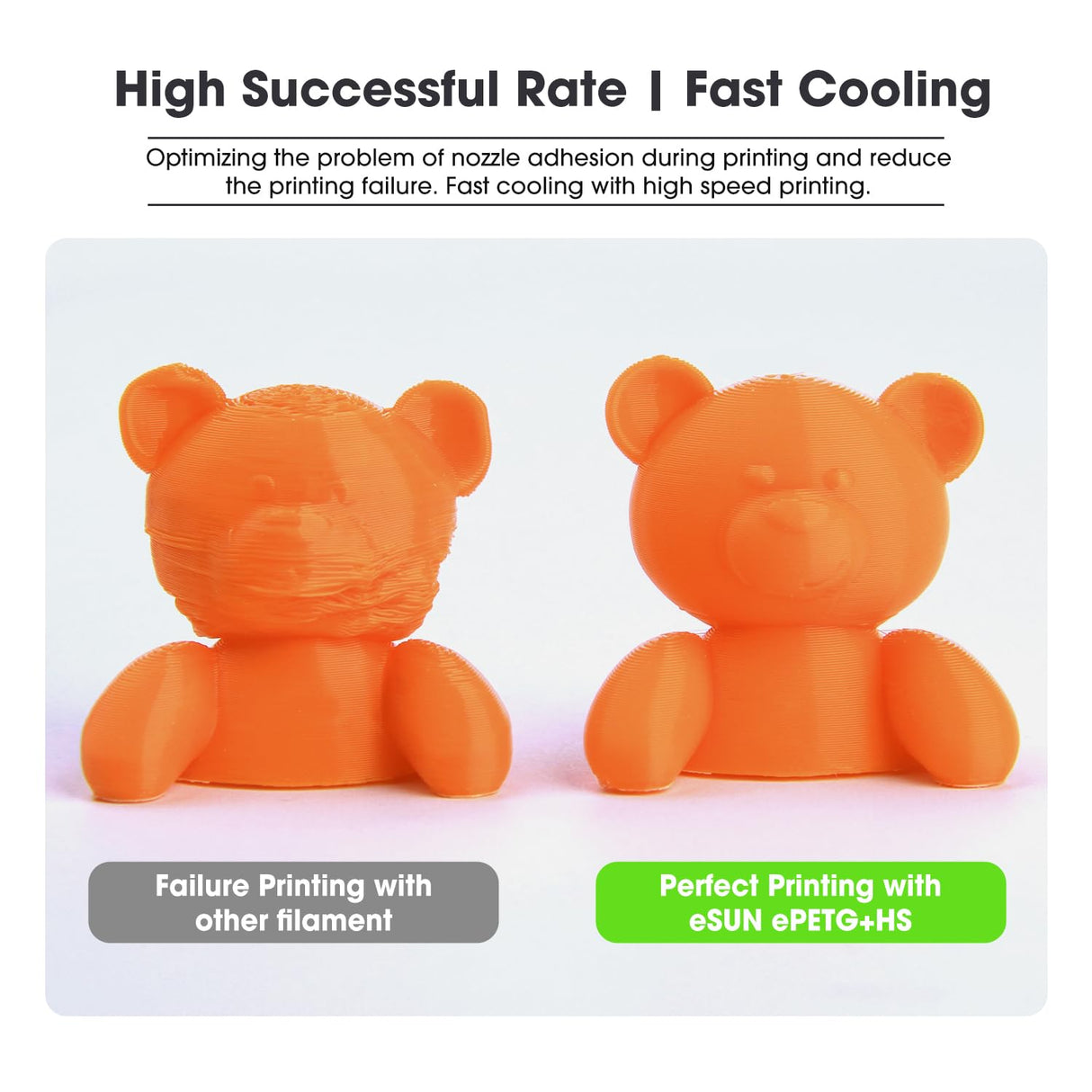 eSUN High Speed Upgraded PETG Filament 1.75mm, High Toughness 3D Printer Filament Speedy PETG for Fast Printing, 1KG Spool (2.2 LBS) 3D Printing Filament for 3D Printers, Solid Grey eSUN