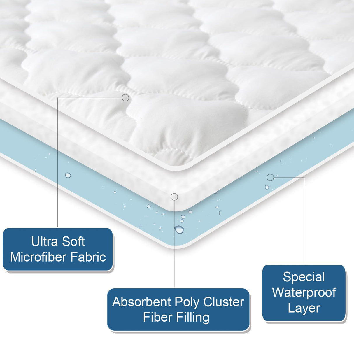 Full Size Mattres Protector Pad Waterproof Quilted, Breathable & Cooling Full Mattress Pad Cover Fitted for Double Bed with Deep Pocket Up to 14", (White) SPRINGSPIRIT