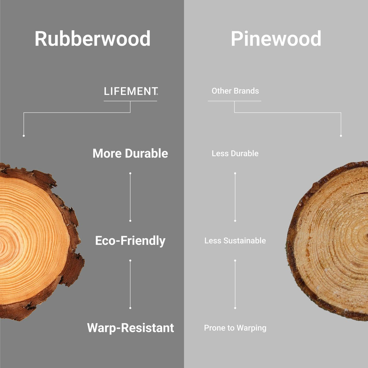 LIFEMENT Classic Wood Platform Bed Frame, Essential, Noise Free, Under Bed Storage, No Box Spring Needed, Easy Assembly (Cherry, King (U.S. Standard)) LIFEMENT