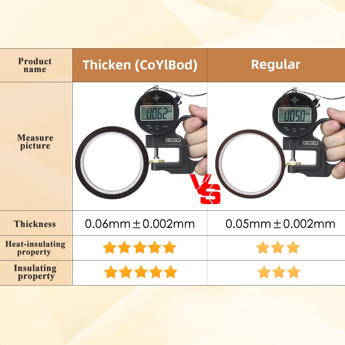 CoYlBod Polyimide Film Adhesive Tape High Temperature Tape 1 inch (25.4mm) X 36 Yds,No Residue Heat Resistant Tape for Sublimation, Masking, 3D Printing, Electric Task, Soldering CoYlBod