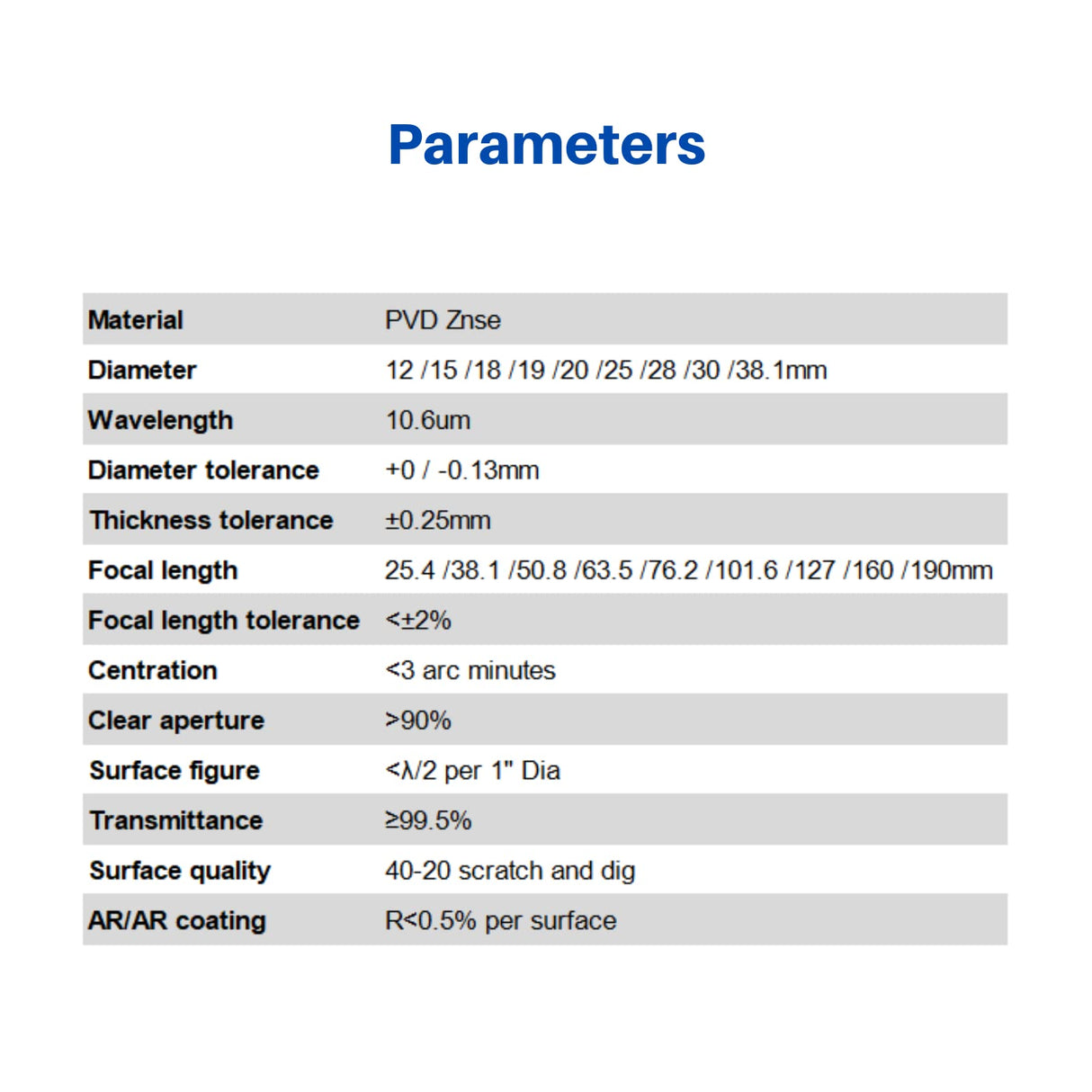 CNCOLETECH CO2 Laser Lens 18mm Laser Mirror Laser Focus Lens PVD ZnSe FL 50.8mm / 2" for CO2 Laser Engraving Cutting Machine Laser Cutter 30W-100W CNCOLETECH