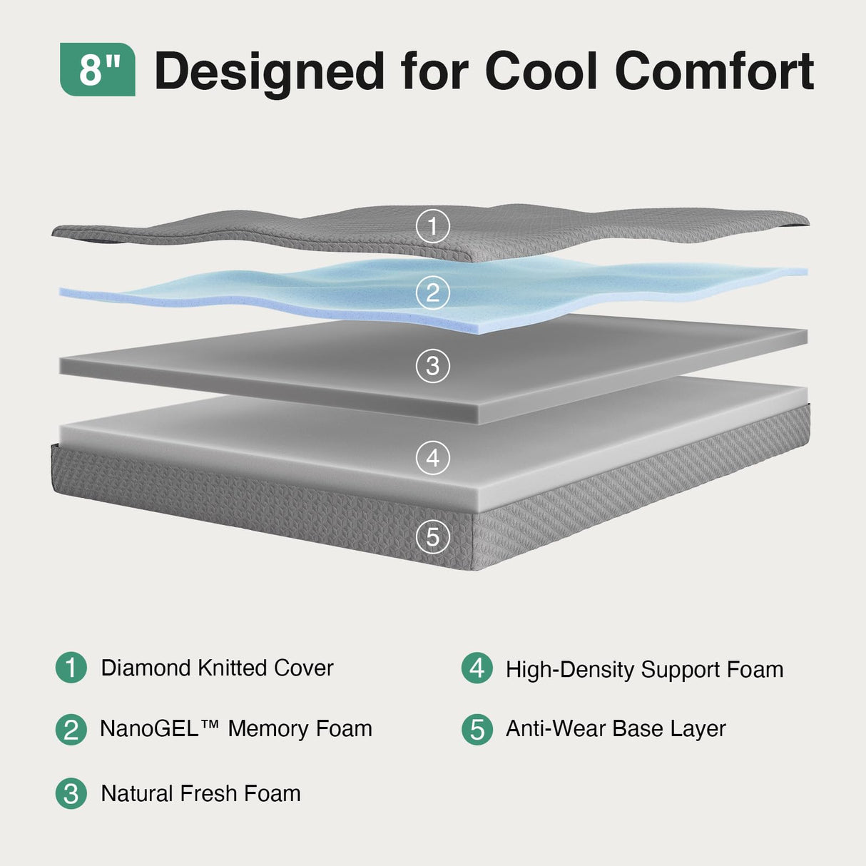 Novilla Full Mattress, 8 Inch Full Size Memory Foam Mattress for Cool Night Sleep & Pressure Relief, Thermally Balanced Foam Mattresses for Enhanced Support & Breathability, Bed Mattresses in a Box Novilla