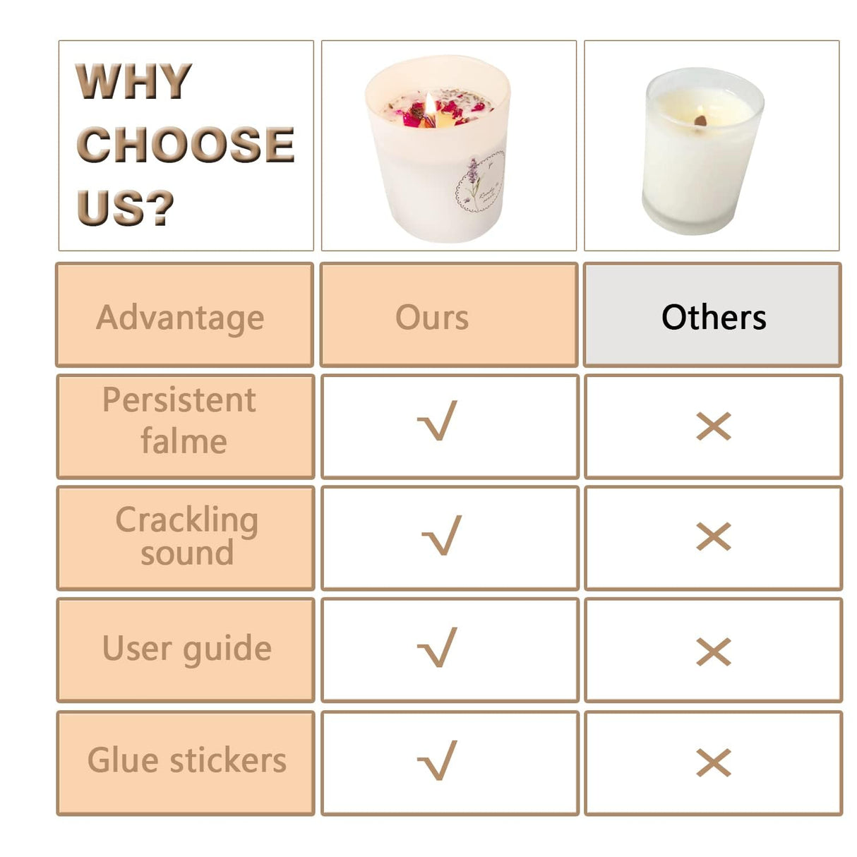 50pcs Natural Wooden Candle Wicks Kit - 5.1 X 0.5 Inch, Crackling Wicks with Stand for DIY Candle Making Craft Phinicco