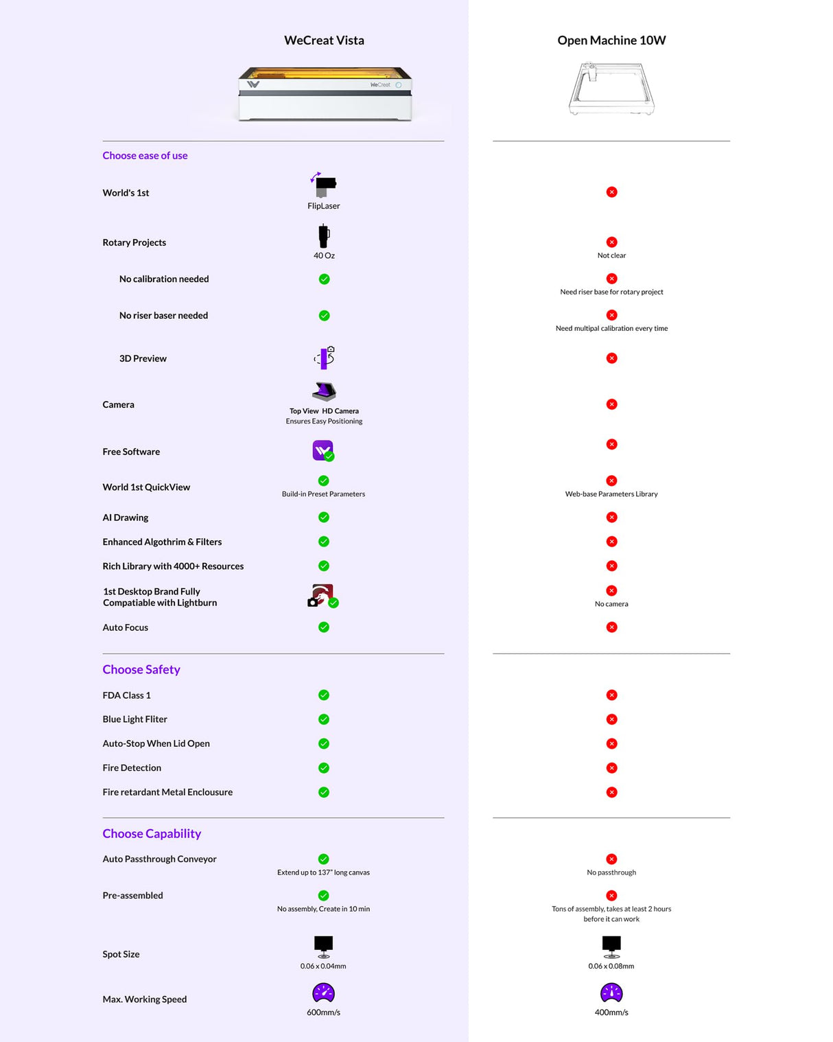 WECREAT Vista 10W Laser Engraver with AirGuard Pro Fume Extractor, Diode Desktop Laser Engraver Machine for Vinyl Jewelry Metal Wood Acrylic Leather WECREAT