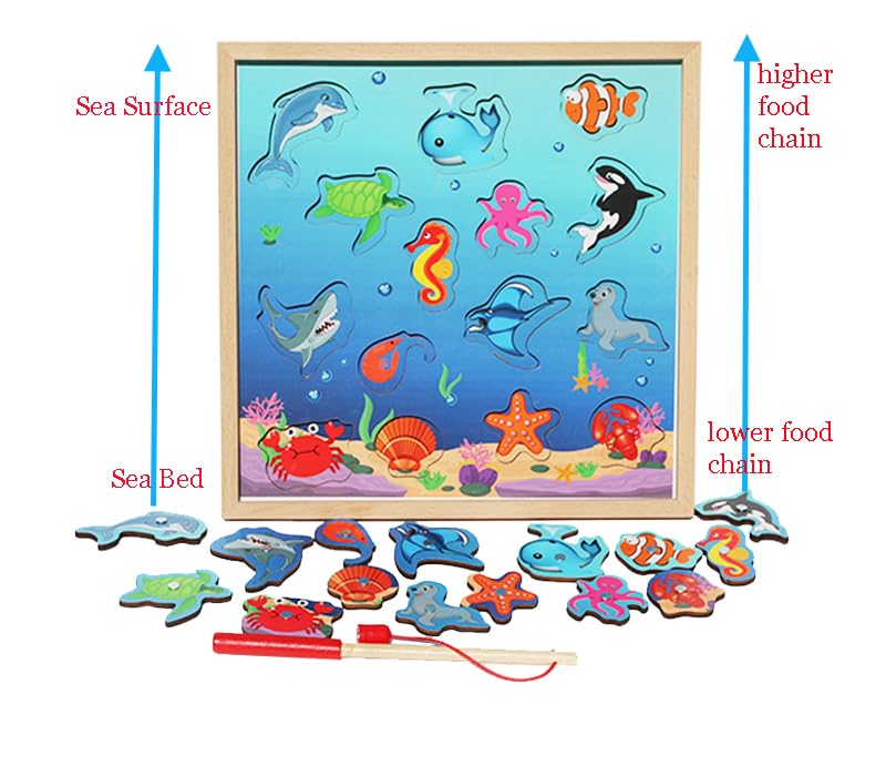 TOWO Wooden Fishing Game-Magnetic Fishing Puzzles with Numbers Jigsaw Puzzle- Sea Creatures Kids Fishing Game Educational Toys for 3 Years Old Math Toy Montessori Materials Toys of Wood Oxford
