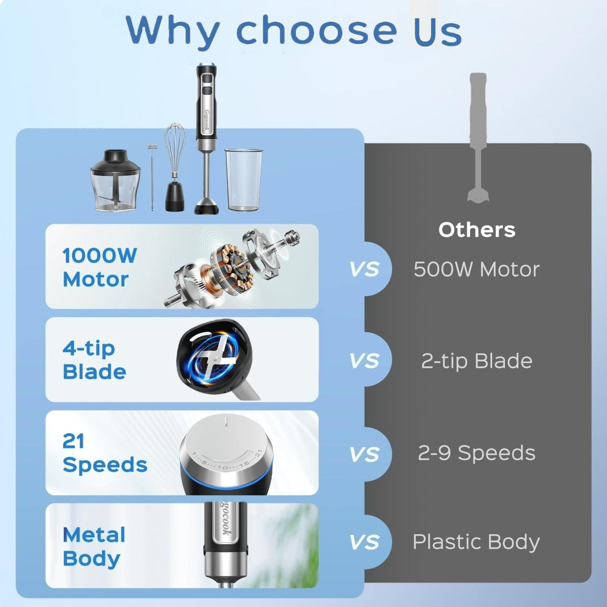 Immersion Blender 5 in 1 Hand Blender, Electric Blender Max 1000W Heavy Duty Motor, 21 Speed & Turbo Mode Handheld Blender, Milk Frother, Egg Whisk, 800ml Beaker, 600ml Chopper Stainless Steel Blades Gogocook