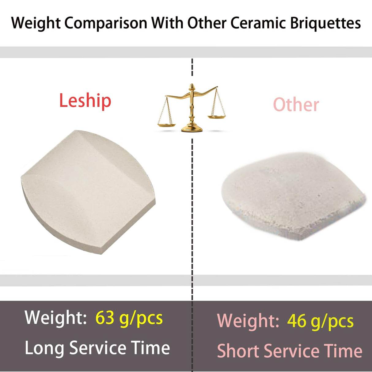 Leship Ceramic Briquettes Replacement for Turbo, Nexgrill Gas Grills, Gas Grill Briquettes Replacement for Lava Rocks, 50-Piece, 2 x 2 inches Leship