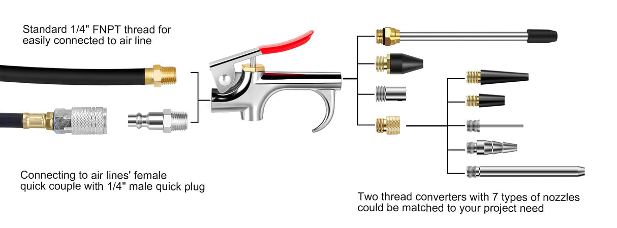13 Pcs 2-Way Connection Air Nozzle Blow Gun Set, Air Nozzle Kit with 1/4 in Standard Quick Fitting and 8 Air Nozzles, Air Compressor Accessories for Air Inflation and Dedusting SARDVISA
