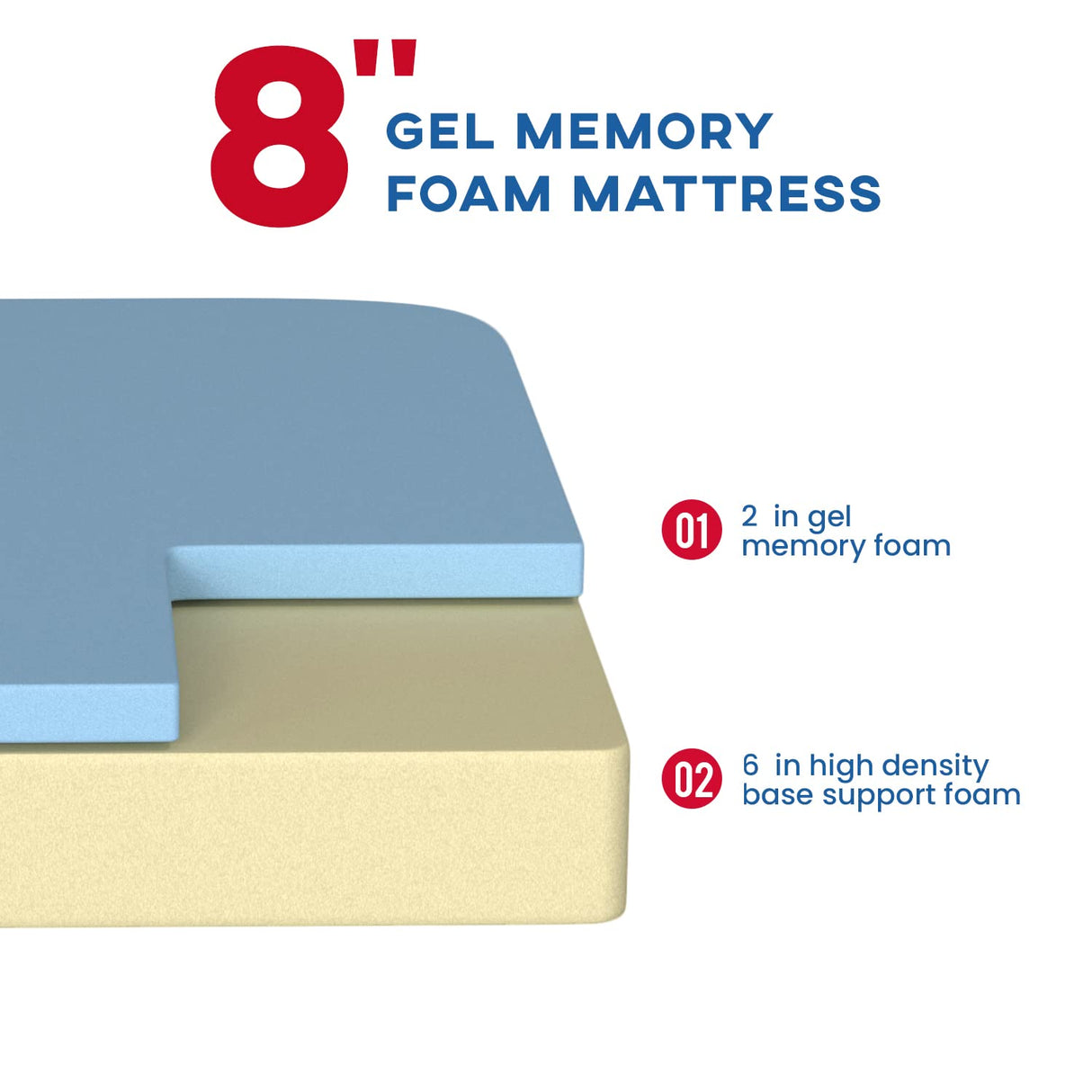 BestMassage Full Mattress, 8 inch Gel Memory Foam Mattress Queen Size for Cool Sleep & Pressure Relief, Medium Firm Mattresses CertiPUR-US Certified/Bed-in-a-Box/Pressure Relieving BestMassage