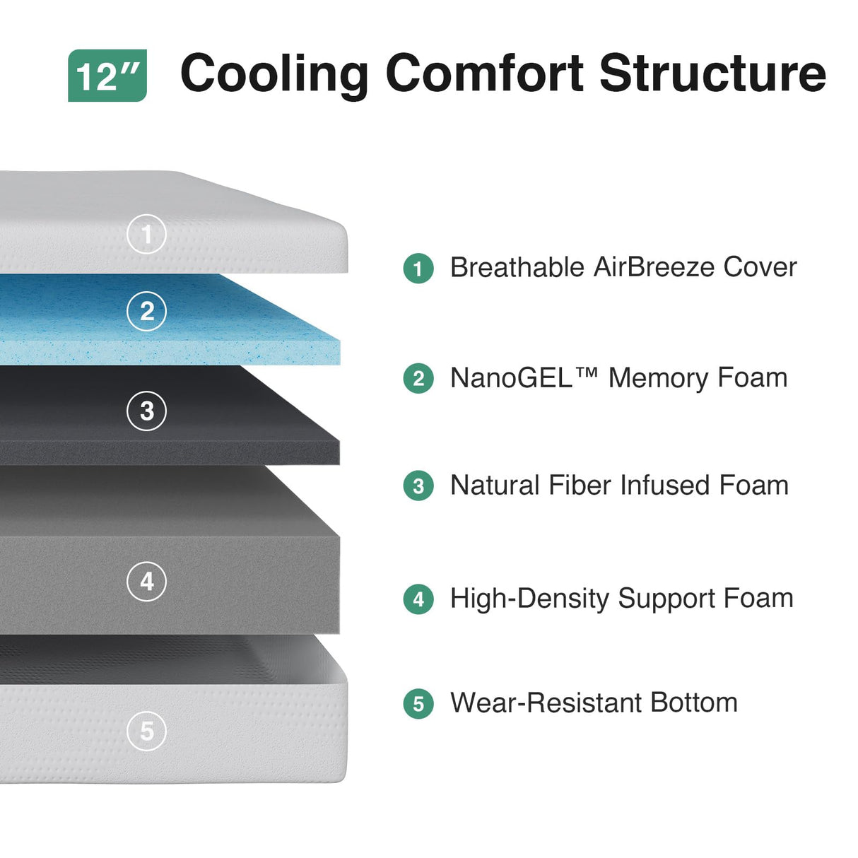 Novilla 12 Inch Full Size Mattress in a Box, Gel Memory Foam Mattress for Cooling Night Sleep & Pressure Relief, CertiPUR-US Certified Novilla