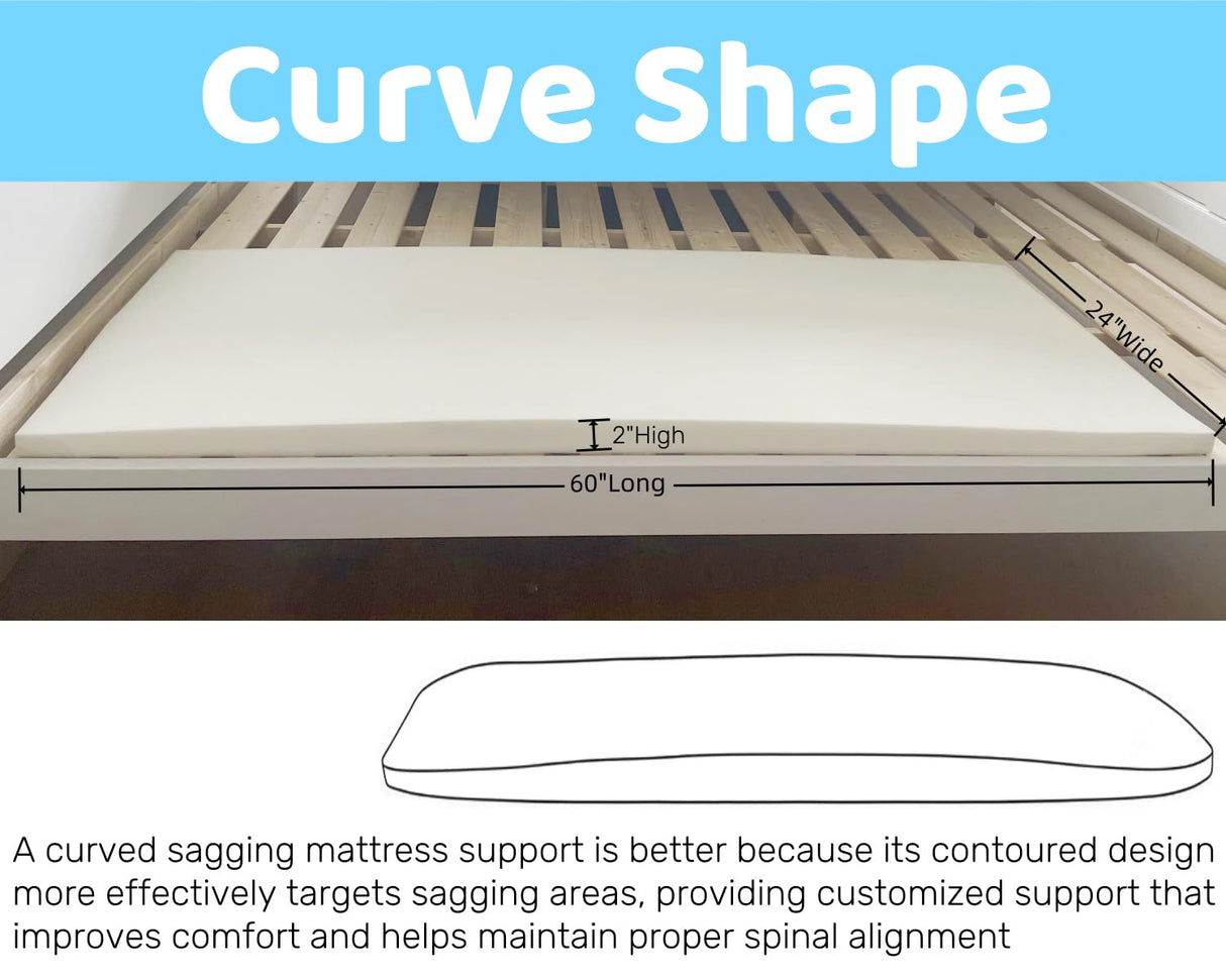 FangKAII Sagging Mattress Support - 50D High-Density Foam, Restores Firmness, Enhances Sleep & Back Health, Easy Setup for Queen/King/Twin XL, 2"x24"x60" FangKAII