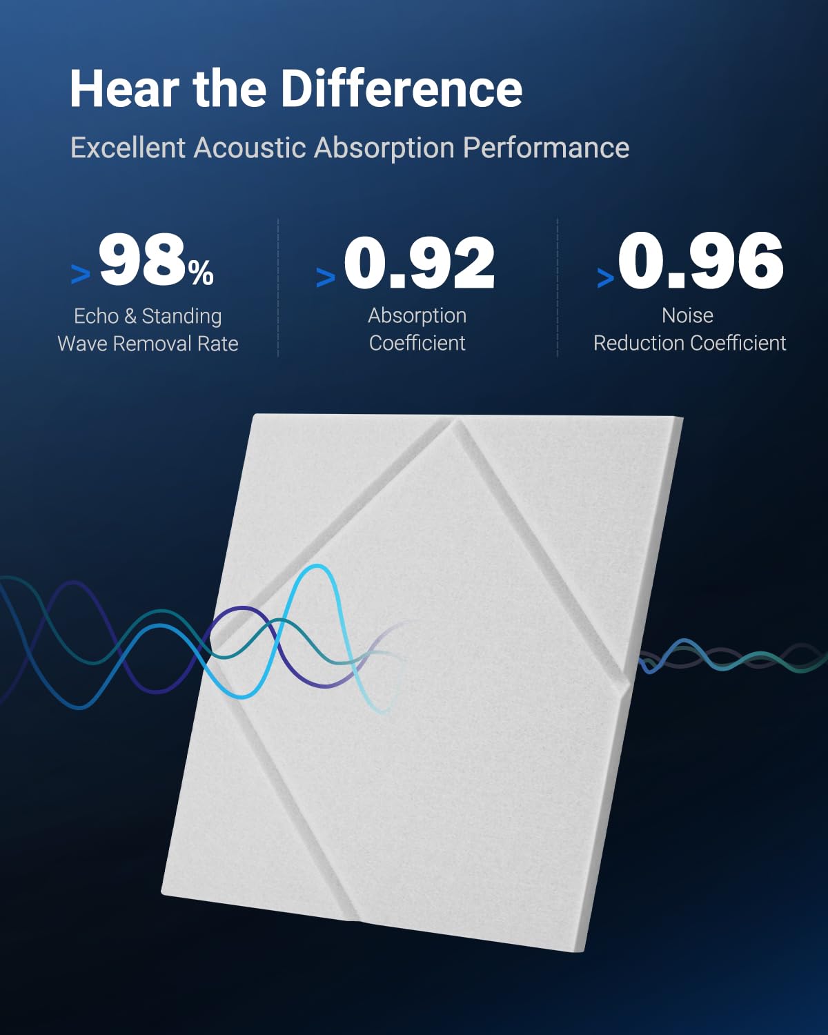 Topnaca 12 Pack Soundproof Wall Panels Self-Adhesive, 12" X 12" X 0.4" Sound proof panels for walls, High Density Acoustic Panels, Sound Absorbing Panel for Studio, Home, Offices(White) Topnaca