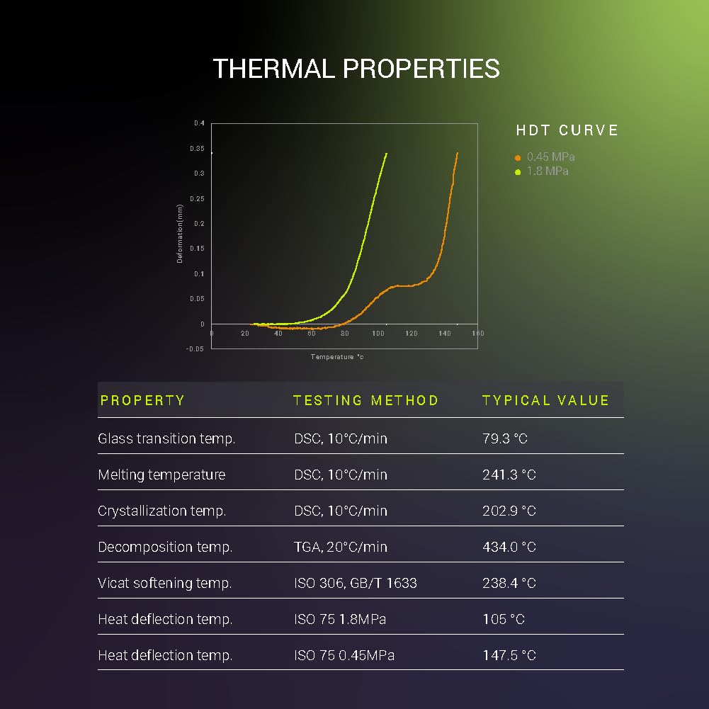 Polymaker Fiberon PET-CF17 3D Printing Filament Black 1.75mm 0.5kg, Excellent Stable Stiffness - Fiberon Carbon Fiber Reinforced PET 3D Printer Filament, Ideal for Jigs and Fixtures POLYMAKER