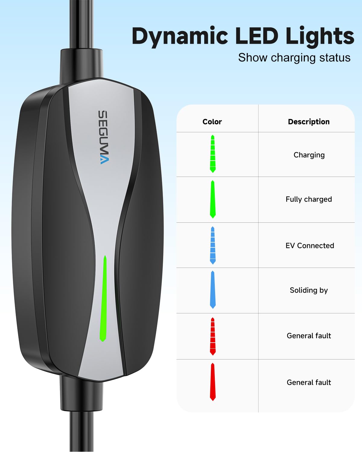 Level 1/2 EV Charger for Tesla, 16A Electric Car Mobile Charger for Tesla 25ft Cable with 240V NEMA 6-20 Plug, 120V NEMA 5-15 Adapter, NACS Connector, Home Portable Wall Charger for Tesla ModelY/3/S/X SEGUMA