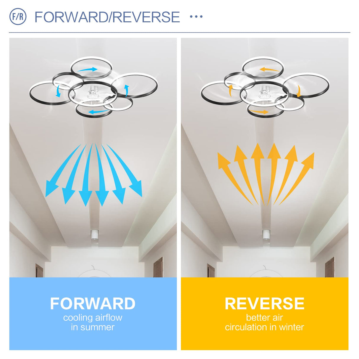 SNOWUNDER 41" Modern Ceiling Fan with Light, Flush Mount Celing Fan with Led Light and Remote Control for Living Room,Tri-Color Light 6-Speed Wind SNOWUNDER