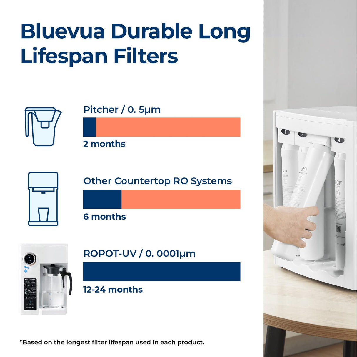 Bluevua RO100ROPOT-UV Reverse Osmosis System Countertop Water Filter - 6 Stage Purification with UV and Remineralization, Counter RO Filtration, Portable Water Purifier Bluevua