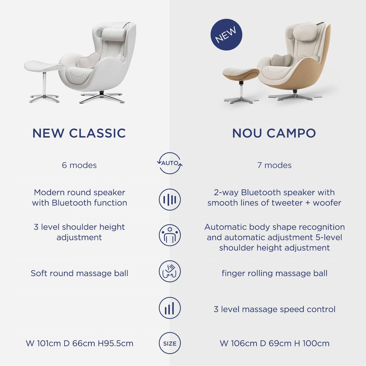 Nouhaus NOU Campo Heated Massage Chair,Full Body Massaging Zero-Gravity Leisure Recliner with Low-Noise 3D Massage and Dual Sound Systems Modern Massage Chairs (Elder White) Nouhaus