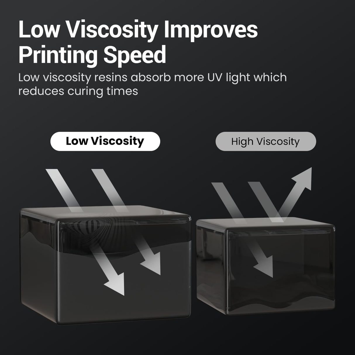 UNIFORMATION Water Washable Resin 2KG Easy to Clean Fast UV Curing 3D Printer Resin Photopolymer Low Viscosity Rapid 3D Resin Liquid with High Precision Suit for SLA/LCD/DLP Printing 2x1KG Black Uniformation