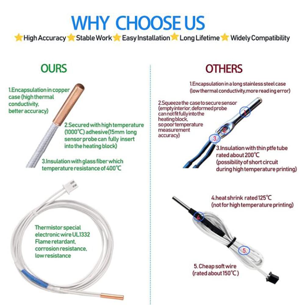 Upgrade 3D Printer NTC 100K 3950 Thermistor, HT-NTC100K Ender 3 Thermistor Sensor and 3D Printer Heater Cartridge Wire 12V40W Compatible for E3D V6 PT100 Ender 3, Ender 3 V2, Ender 5/PRO CR-10, SAPLUSREPRAP