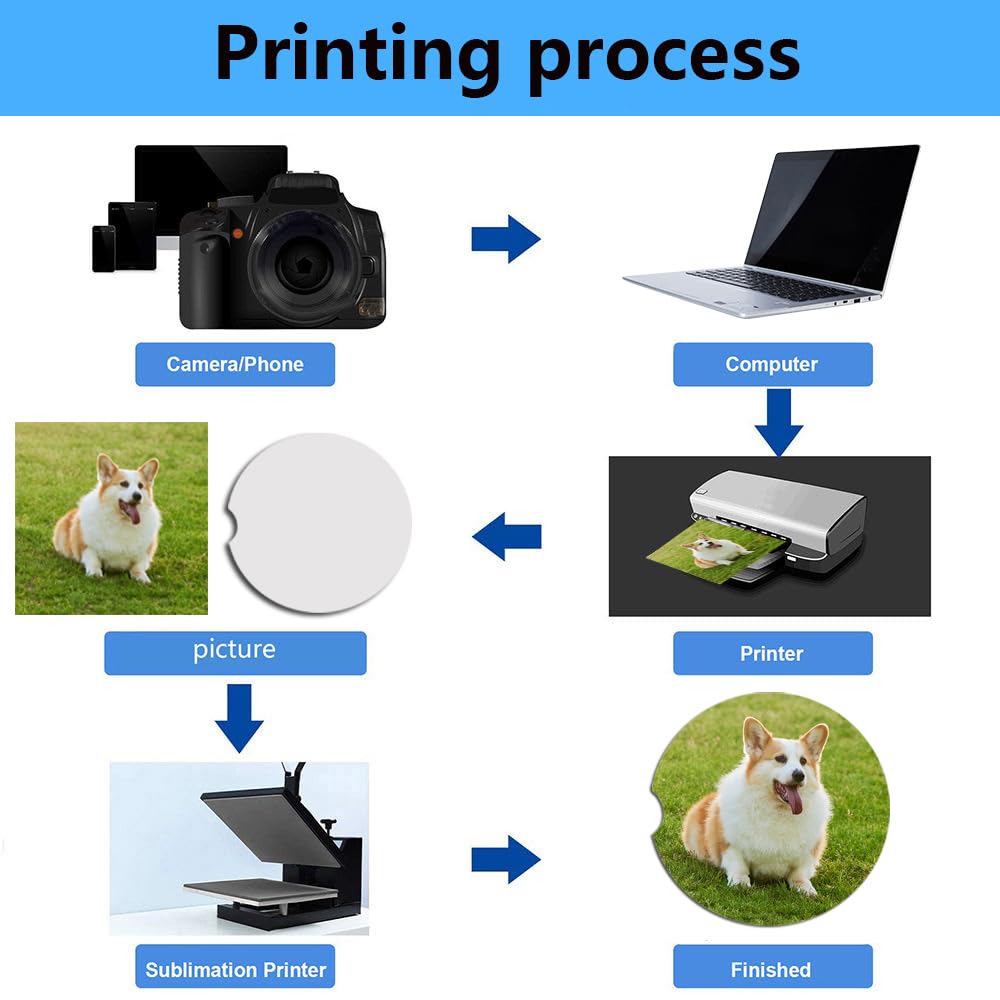 Sublimation Car Coasters Blanks with Cork Back 2.75 inch MDF Sublimation Blanks Bulk Products Car Coasters Sublimation Cup Holder Blanks DIY Crafts 24 Pack AiDiYGECO