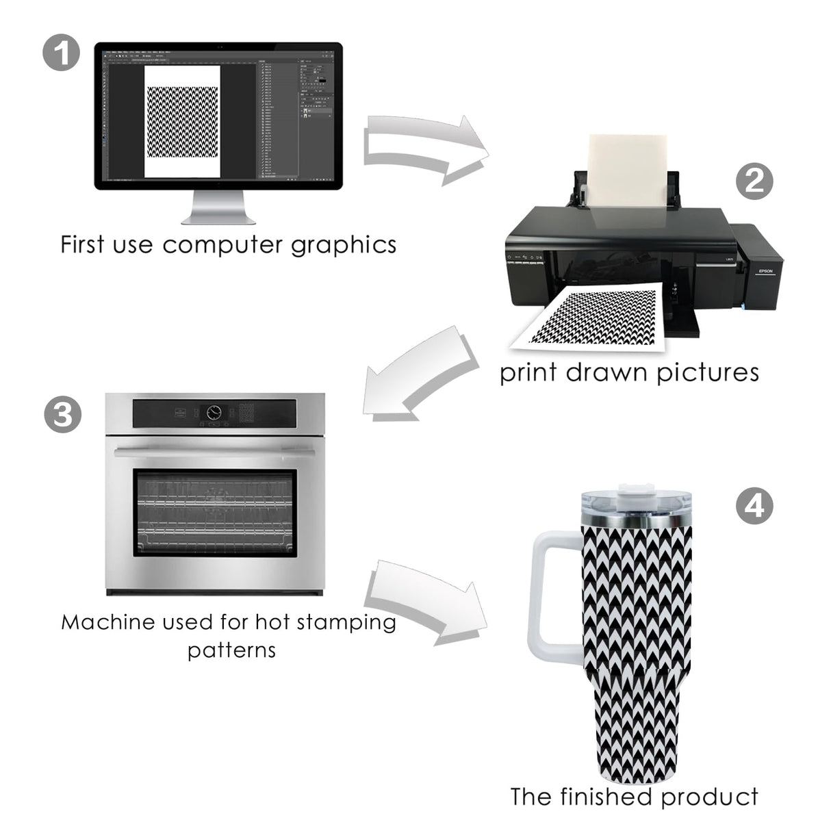 MAIKESUB Sublimation Paper 8.5x11 Inch 100 Sheets Only Compatible with Sublimation Printer and Sublimation Ink 125g MAIKESUB