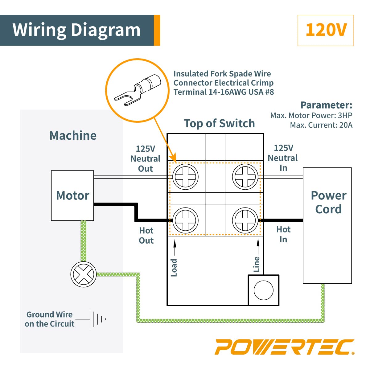 POWERTEC 71008 110/220V Single Phase On/Off Switch, 3HP, fits Table Saw, Router Table, Drill Press, Bench Saw, Band Saw POWERTEC