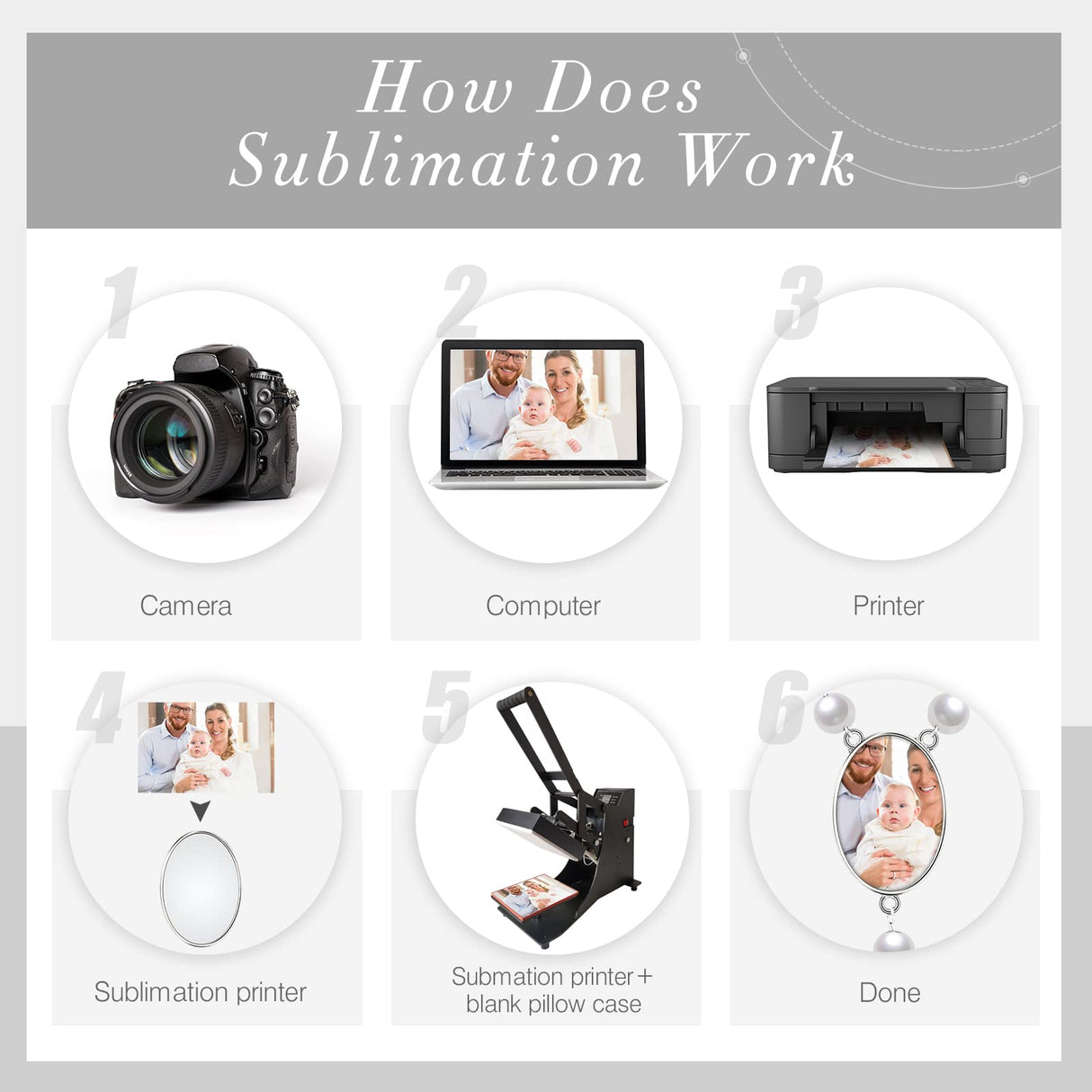 Kigeli 24 Pcs Sublimation Blanks Necklace Rosary Beads Necklace Sublimation Rosaries Prayer Beads Necklace Heat Transfer Blank Photo Necklaces for Baptism Women Catholic Gifts DIY Jewelry Making Kigeli