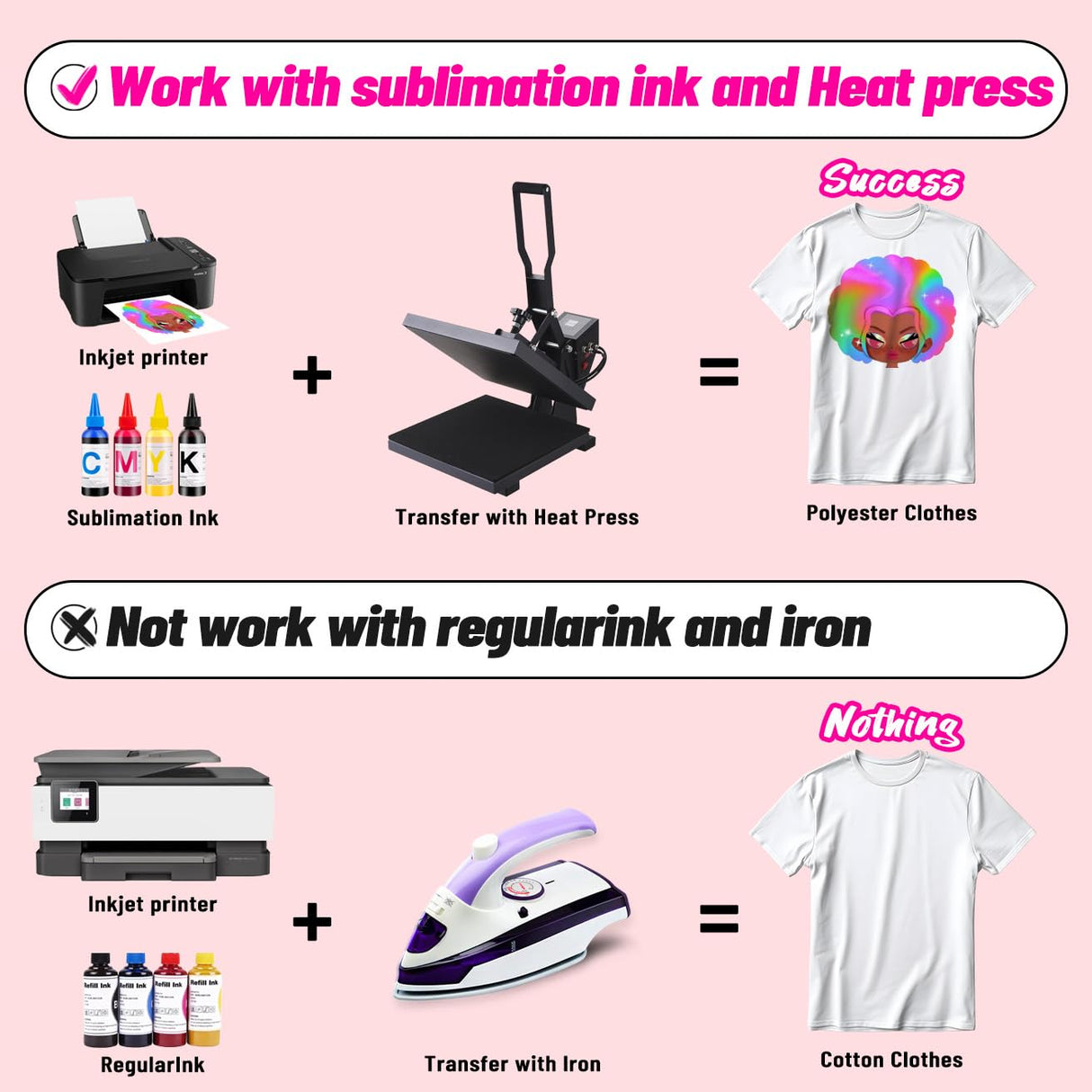 Pinkie 130g Sublimation Paper Work with Sublimation Printer and Sublimation ink(50 sheets, 8.5x11") Printable Transfer Paper for Polyester T-Shirts Light Fabric and Other Sublimation Blanks Lovein