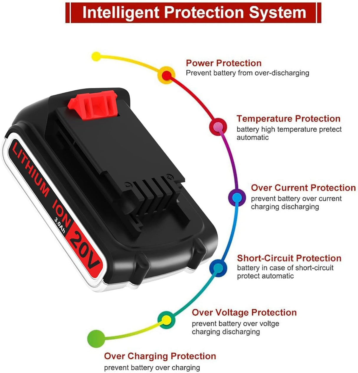3.0Ah LBXR20 Lithium Replacement Battery for Black and Decker 20V Battery Max LB20 LBX20 LST220 LBXR20B-2 LB2X4020 Compatible with Black and Decker 20 Volt Tools LCS1020 LDX20C LSW221 BDCDMT120-Red Munikind