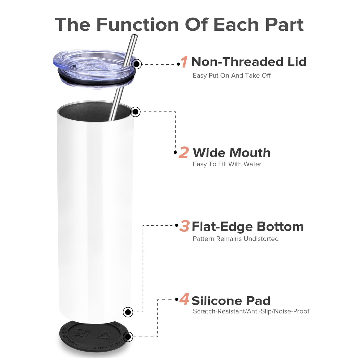 FASTSUB Sublimation Tumblers 20 oz Blank Bulk Cups Straight Skinny Stainless Steel Double Wall Vacuum Insulated with Lids and Straws for Tumbler Heat Press White 12 Pack FASTSUB