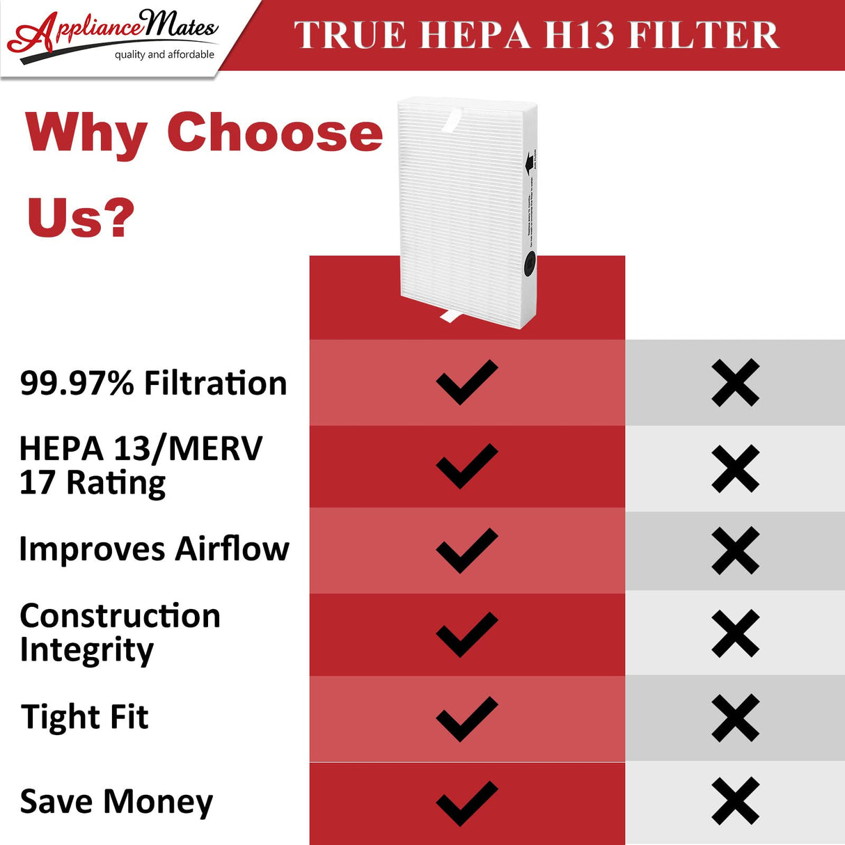 HPA300 HEPA Filter Replacement for Honeywell Air Purifier 3 HEPA R Filters and 6 Pre-cut A Carbon Pre-filter by APPLIANCEMATES APPLIANCEMATES