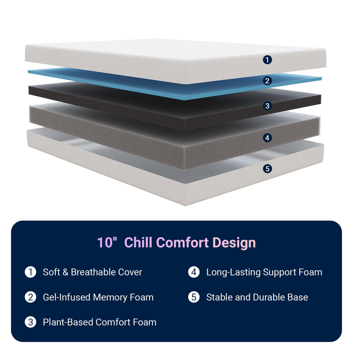 Avenco Queen Mattress, 10 Inch Queen Size Mattresses with Gel Memory Foam for Cool Night & Pressure Relief, Colchones 10 Inch Medium Plush Feel with Motion Isolating Avenco