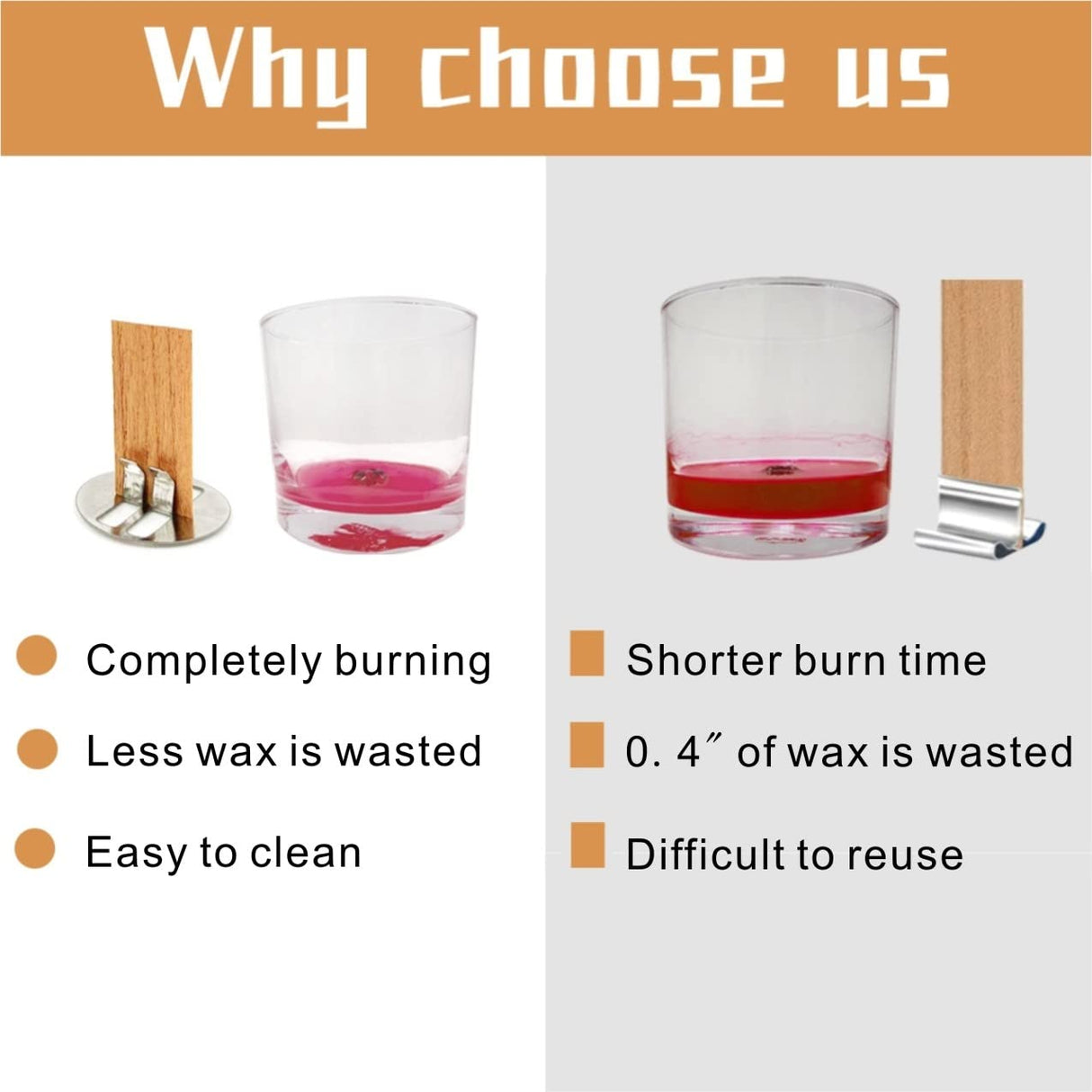 Visgaler 100 Pcs Upgrade Wooden Wick Clips to Avoid Wax Waste. Improve Your Candle Making with a Unique Design for Efficient Burning.… Visgaler