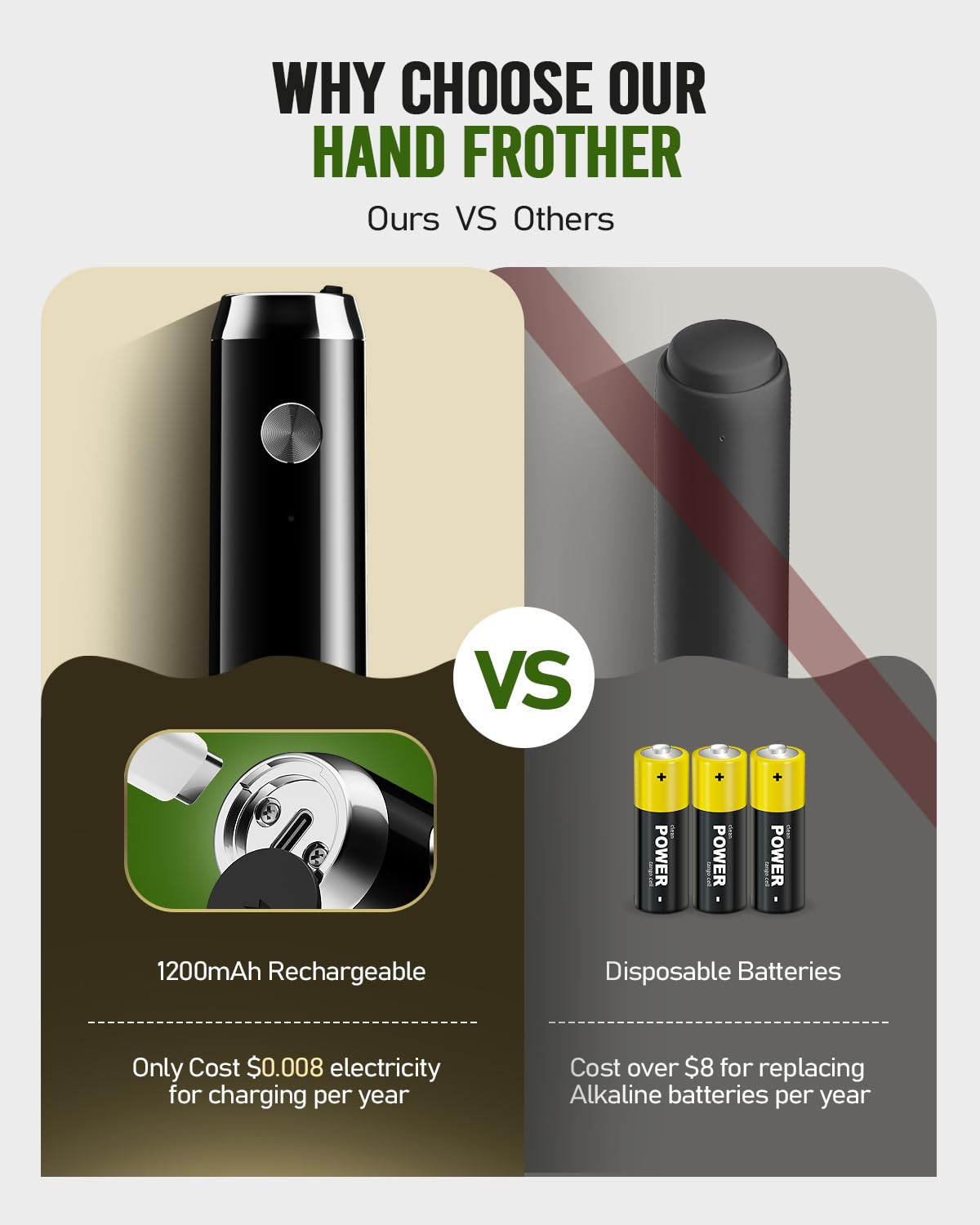 Maestri House Rechargeable Milk Frother with Stand, Handheld Electric Foam Maker Waterproof Detachable Stainless Steel Whisk Drink Mixer Foamer for Lattes, Cappuccino Maestri House